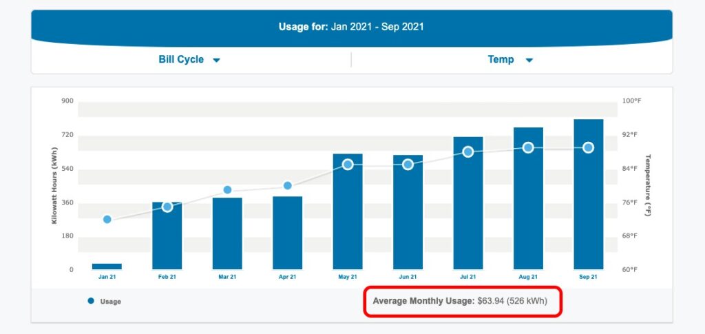 monthly energy usage